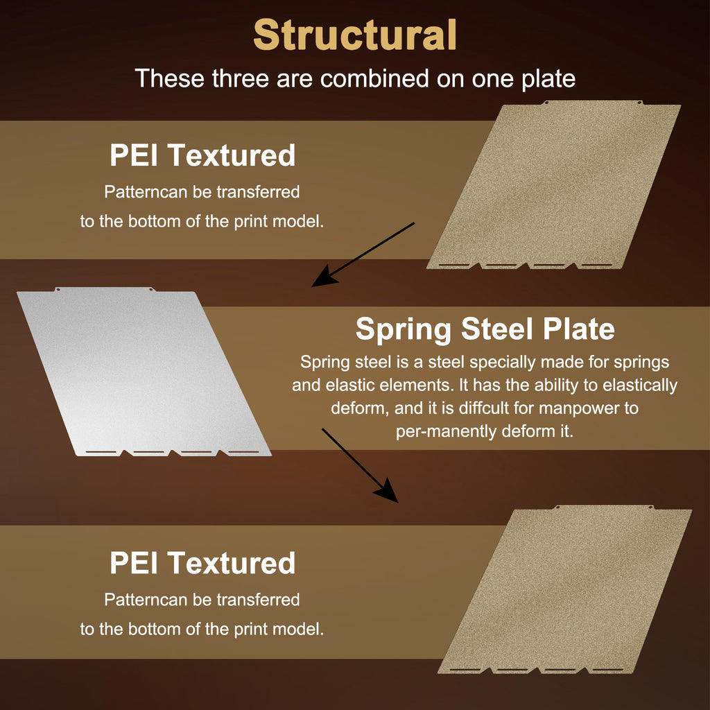 PEI Build Plate For Snapmaker U1 3D Printer Build Plate Double-Sided PEI Print Removable Surface Platform