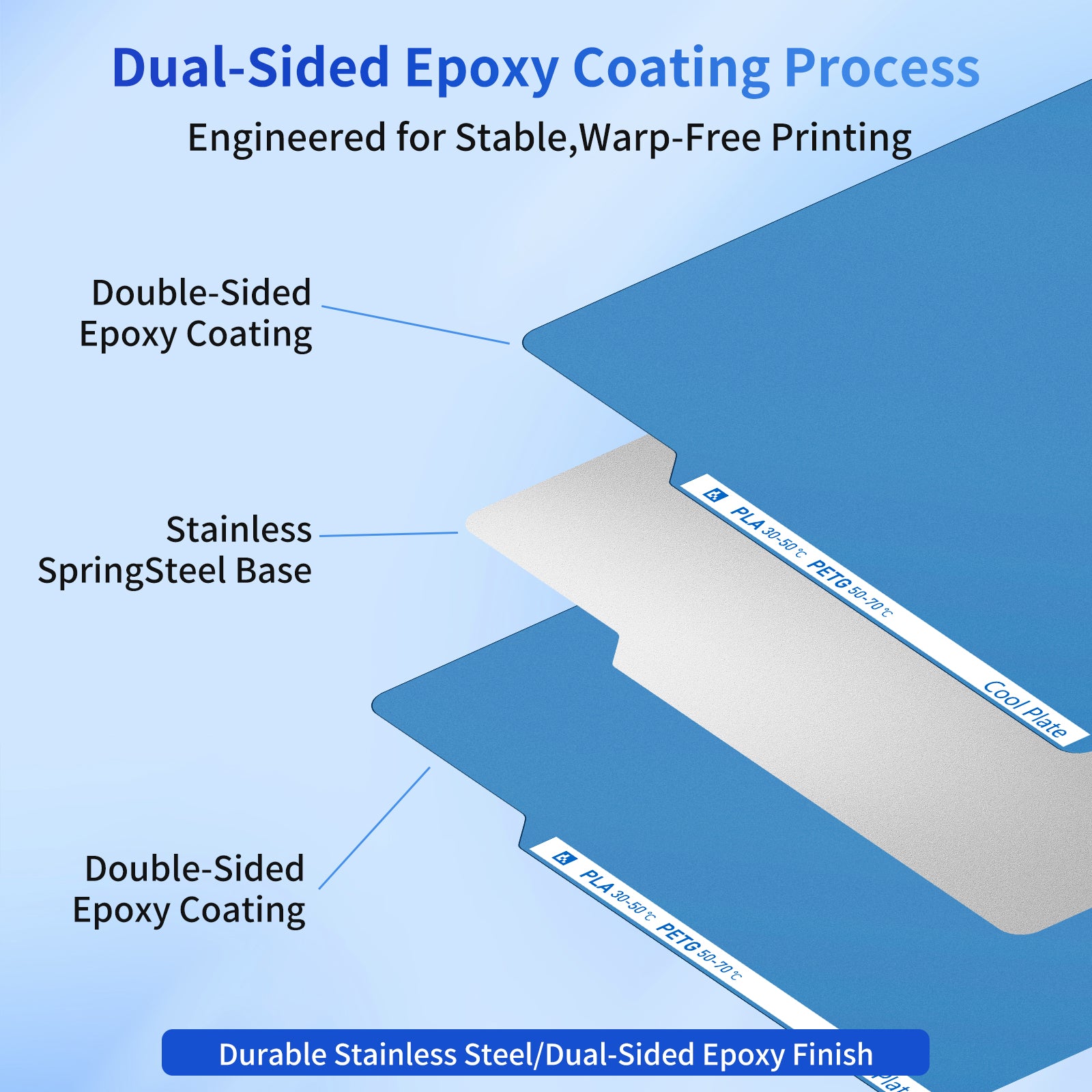 Double-Sided Frosted PEI Cold Build Plate for Bambu Lab X1C / X1 / P1S / P1P / A1 3D Printer Parts 257x257mm