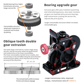 HGX Large Gear Helical Tooth Extruder