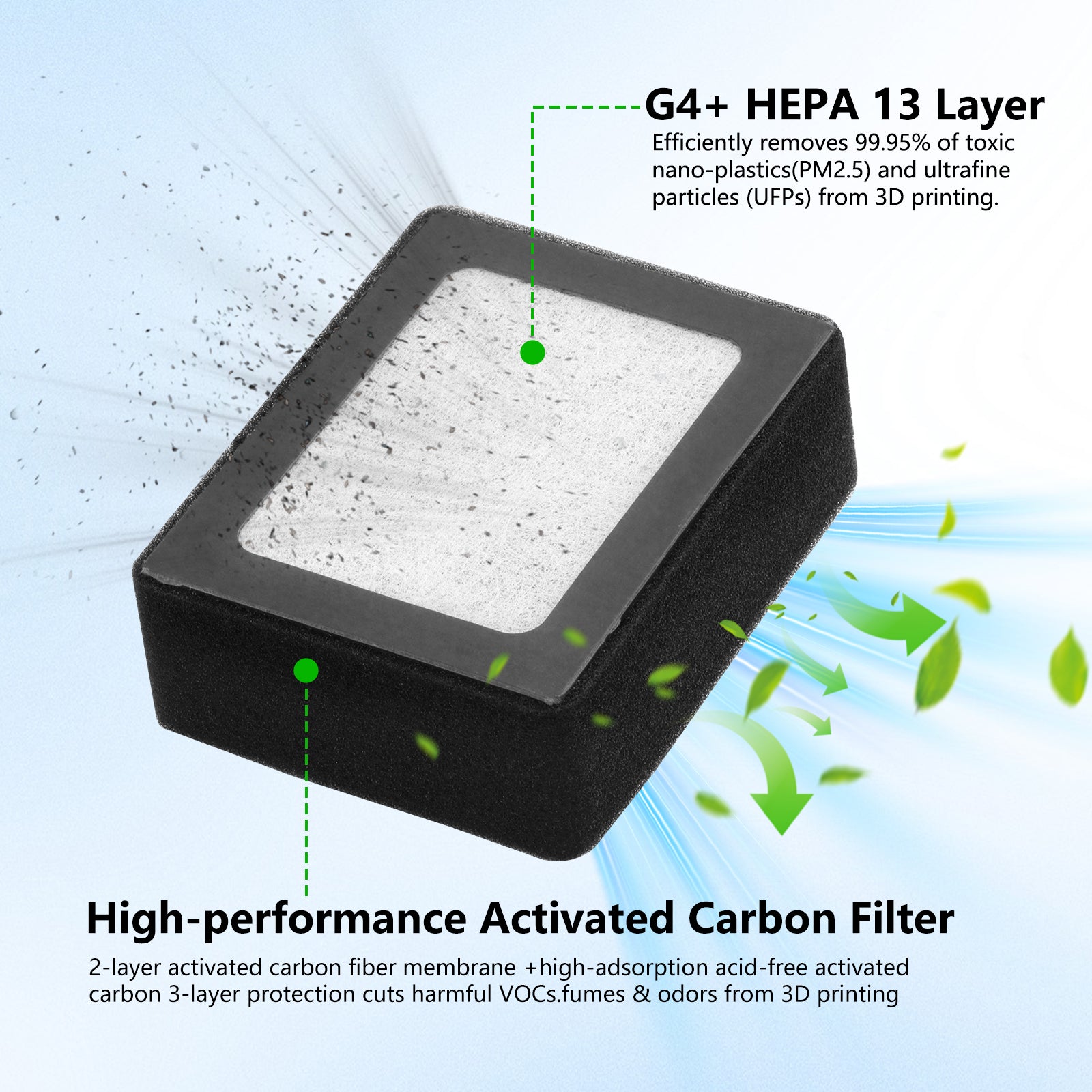 Qidi Q2 3D Printer Air Purifier - H13 HEPA & Carbon Filter for Fumes, Dust & Odor Elimination