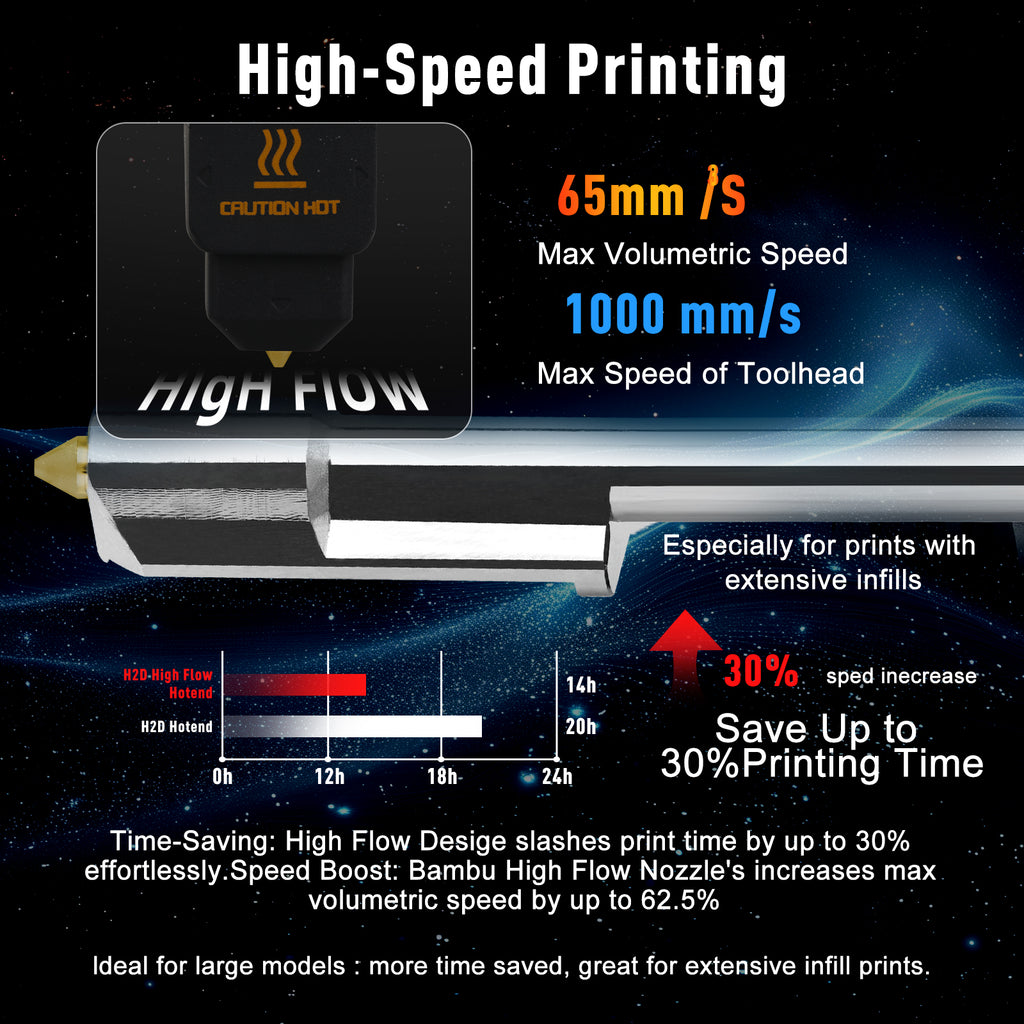 Upgrade TcnCoat for Bambu Lab P2S H2D H2S Hotend Super Flow Bambulab Nozzle 0.4 0.6 0.8 Hot End Quality Assurance Accessories