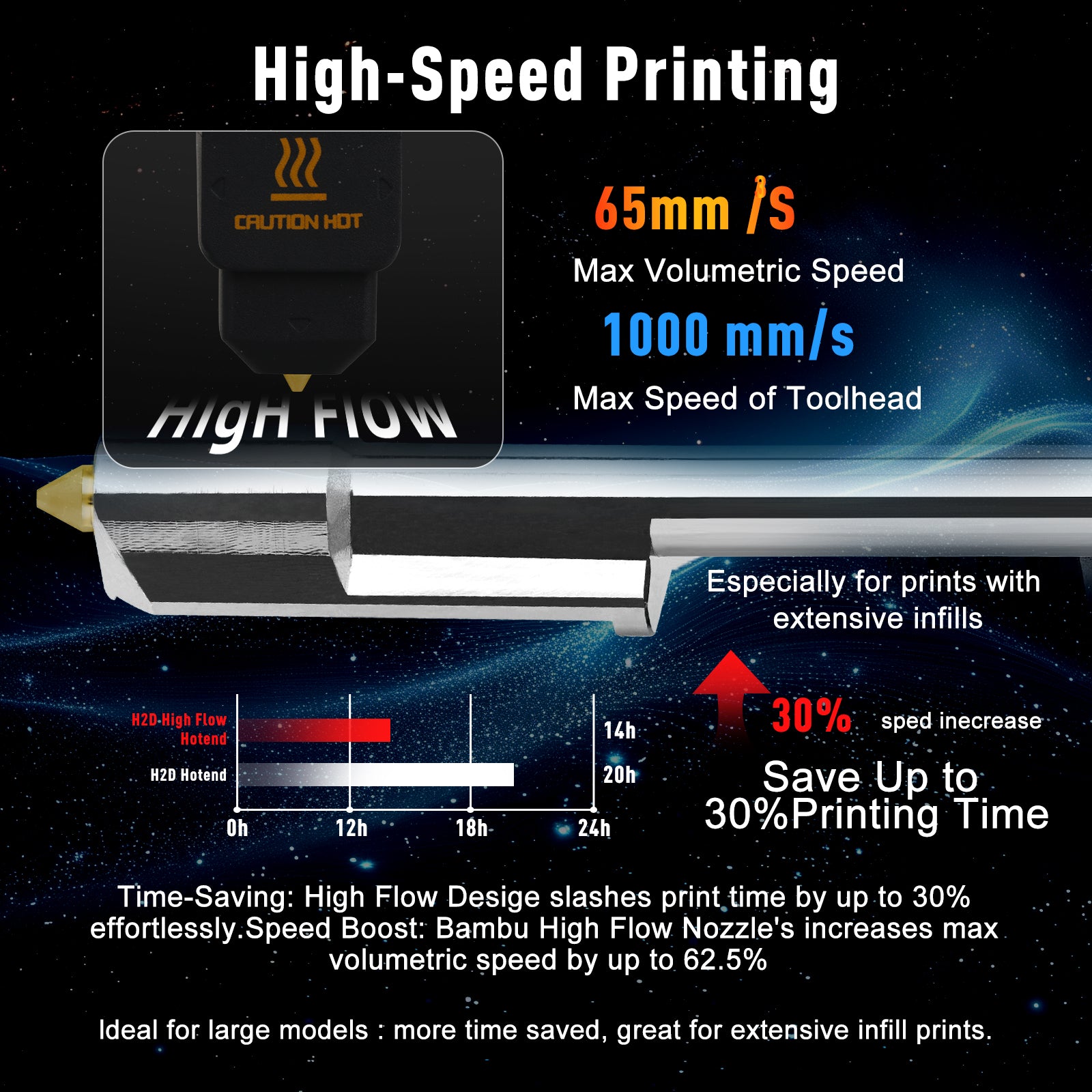 Upgrade TcnCoat for Bambu Lab P2S H2D H2S Hotend Super Flow Bambulab Nozzle 0.4 0.6 0.8 Hot End Quality Assurance Accessories