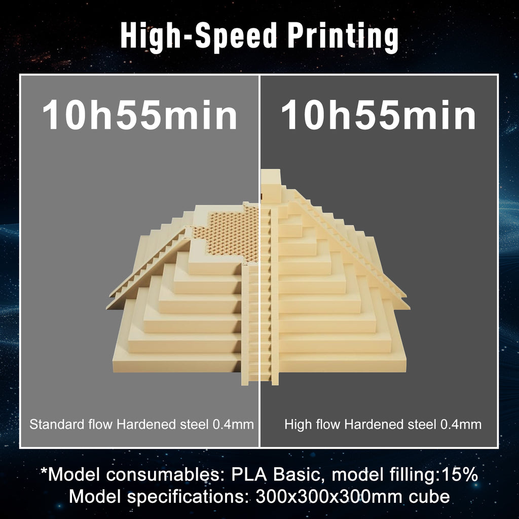 Upgrade TcnCoat for Bambu Lab P2S H2D H2S Hotend Super Flow Bambulab Nozzle 0.4 0.6 0.8 Hot End Quality Assurance Accessories